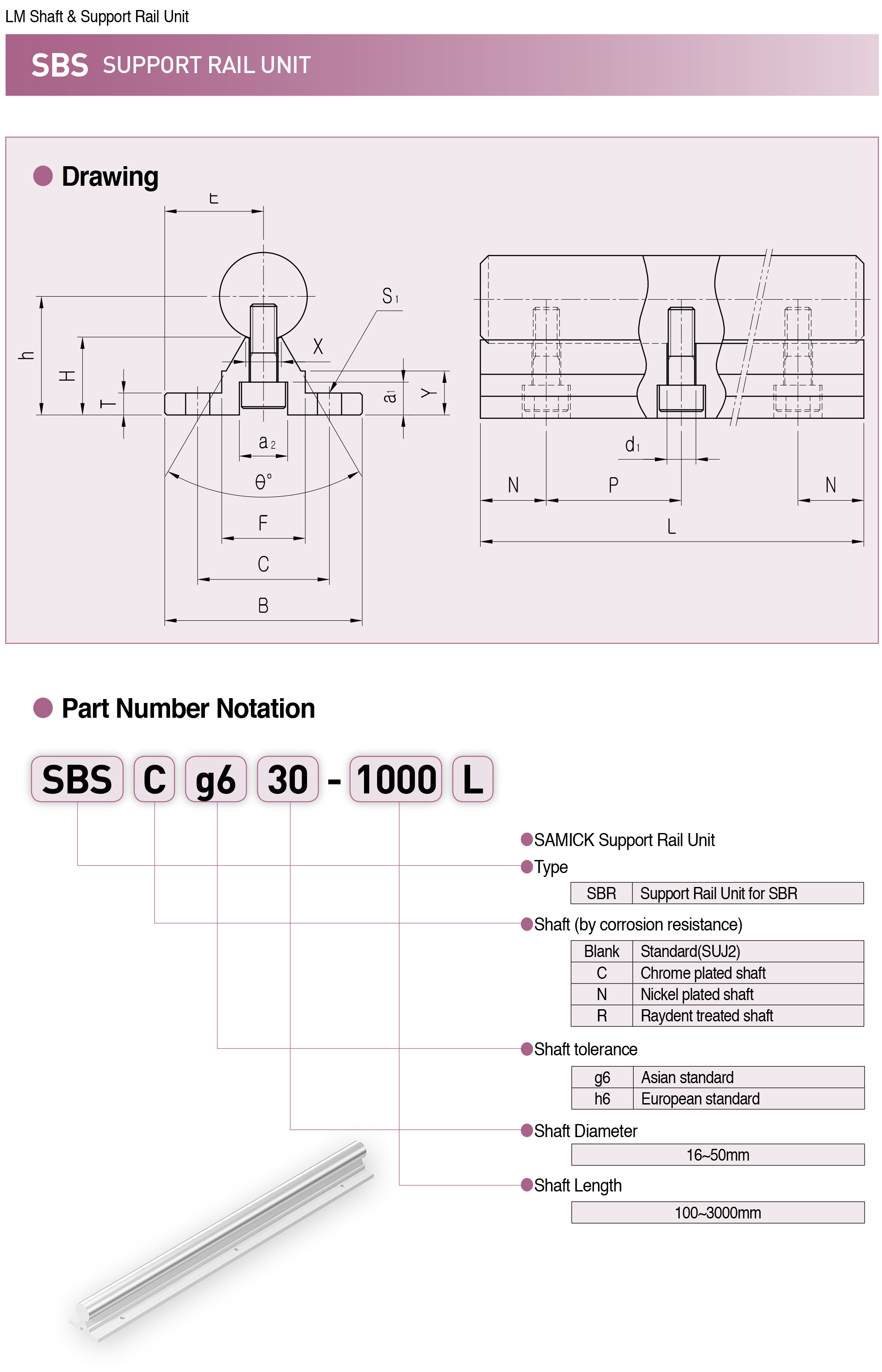 Mod SBR20UU开放式直线轴承